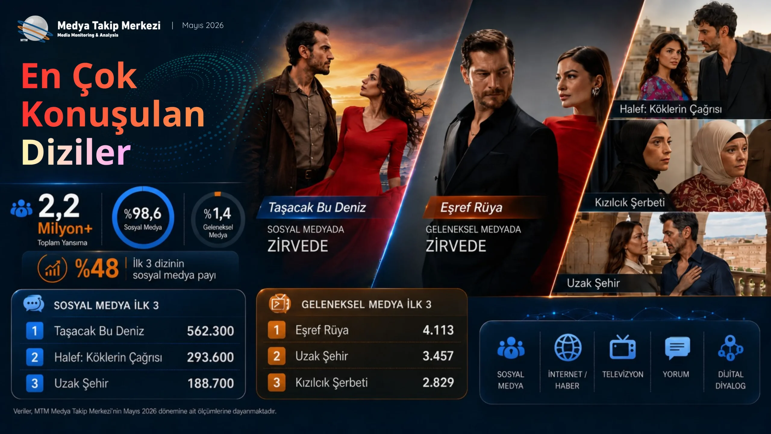پربحث ترین سریال ها Taşacak Bu Deniz سایت ترکنما